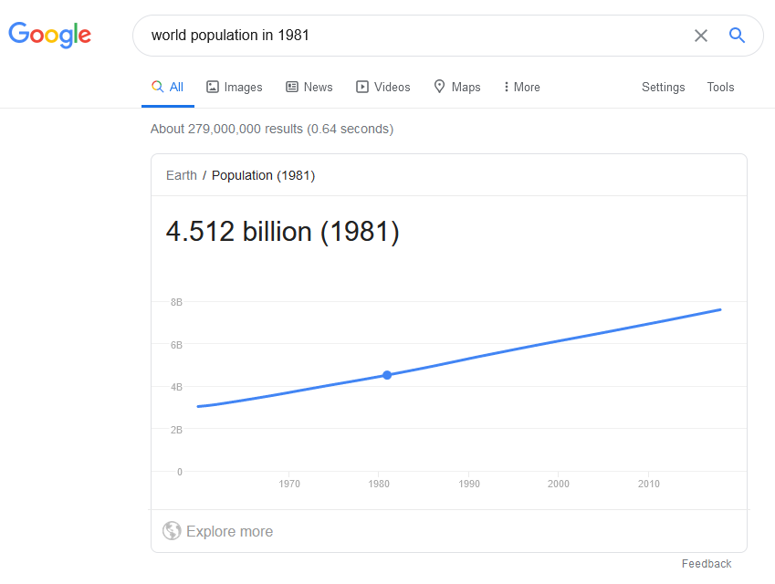 World's population in 1981.