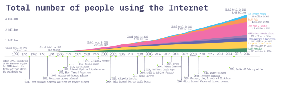 bitcoin bubble grafikas