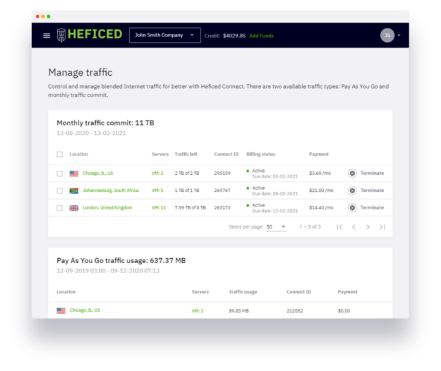 IP Transit Manage Traffic