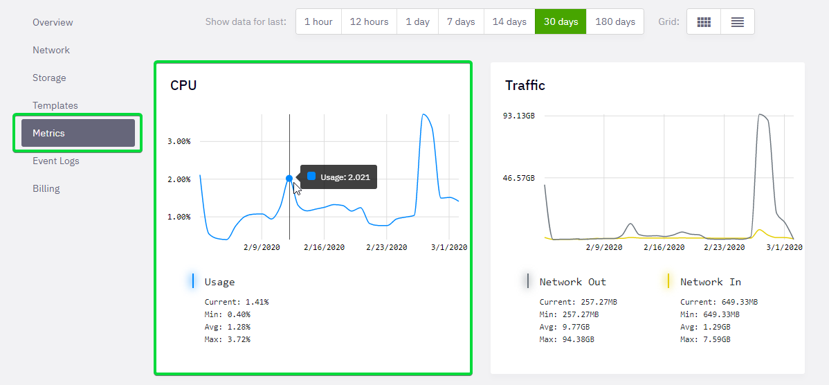 How To Check CPU Load/Usage - Heficed KB