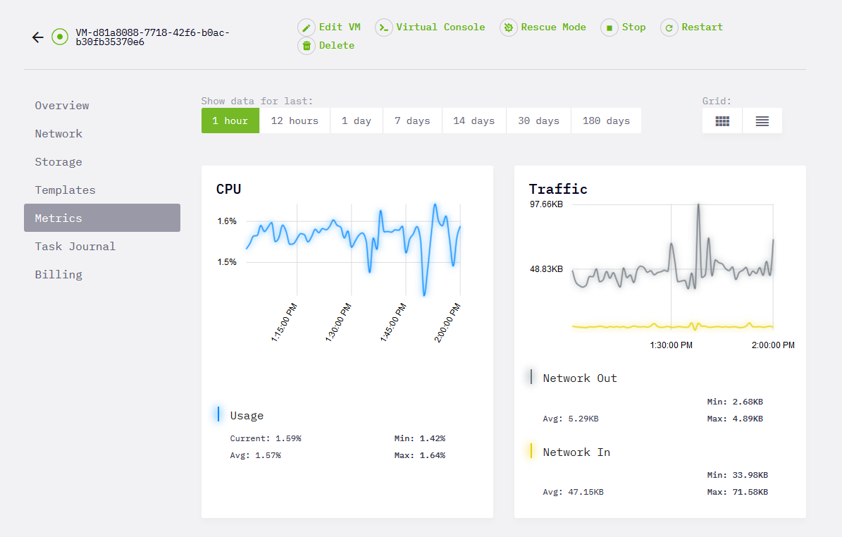 Heficed's Metrics menu showing CPU and Traffic data.
