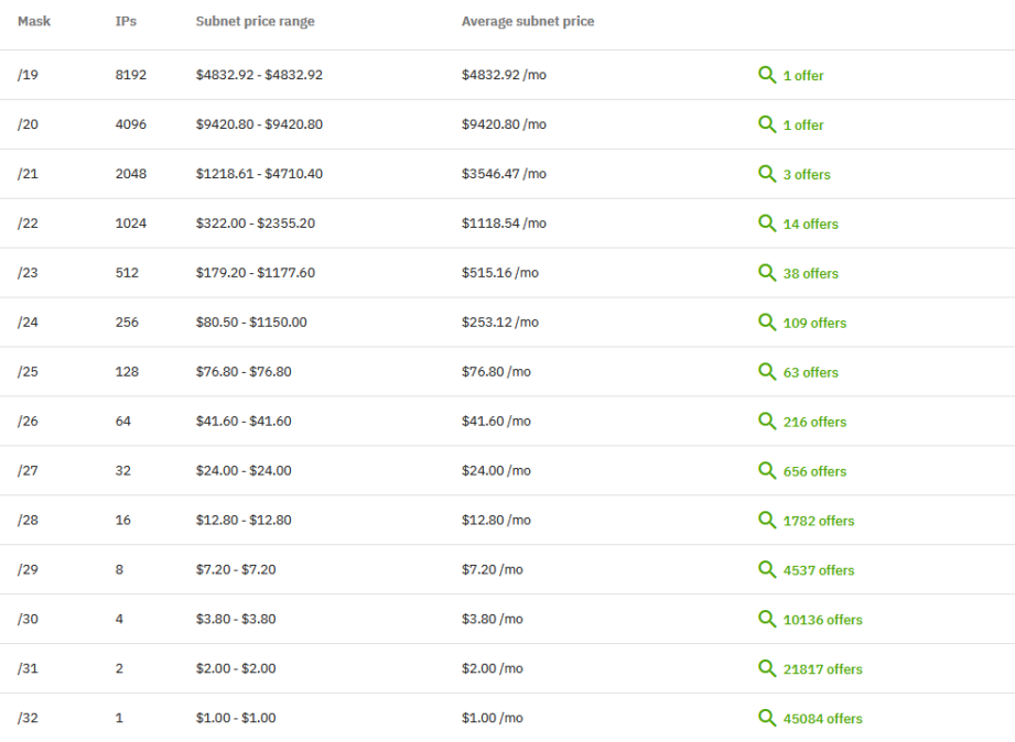 Offers and prices of subnet prices