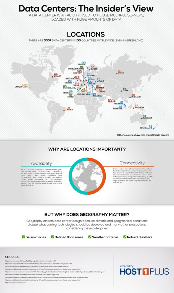 Data Centers: Insider's view