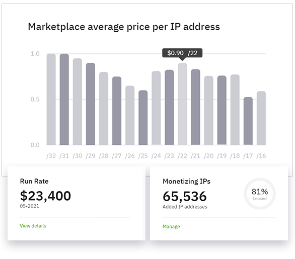 IP Address Market