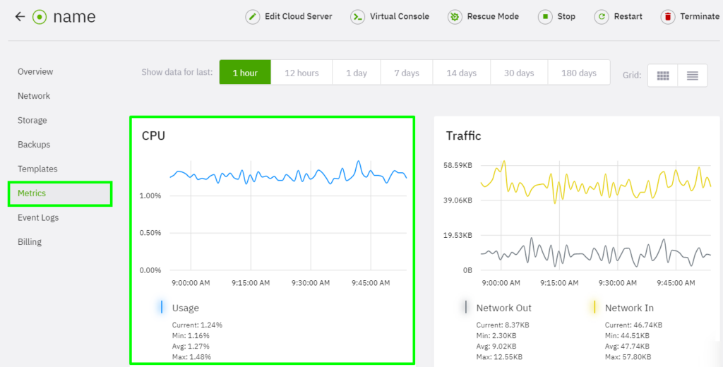 In-depth CPU usage data found in the Metrics menu in Heficed's Terminal.